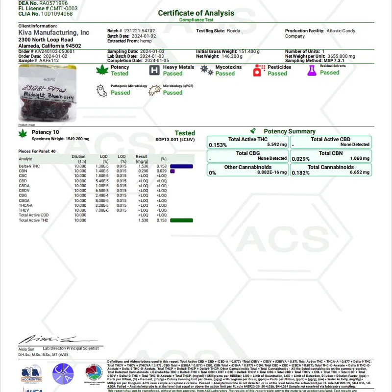 camino midnight blueberry sleep gummies camino midnight blueberry sleep gummies
